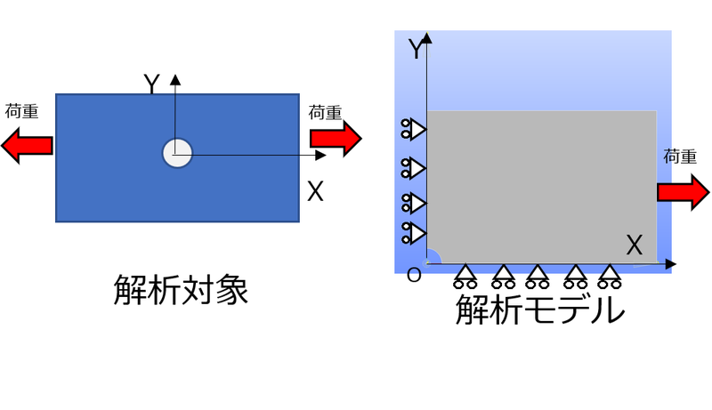 応力解析BASIC-