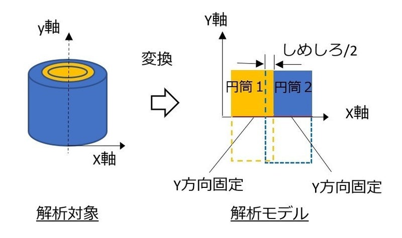 円筒のはめあい|Salome-Meca