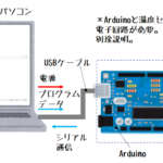 ArduinoとWindowsPCによる簡易ロガー製作